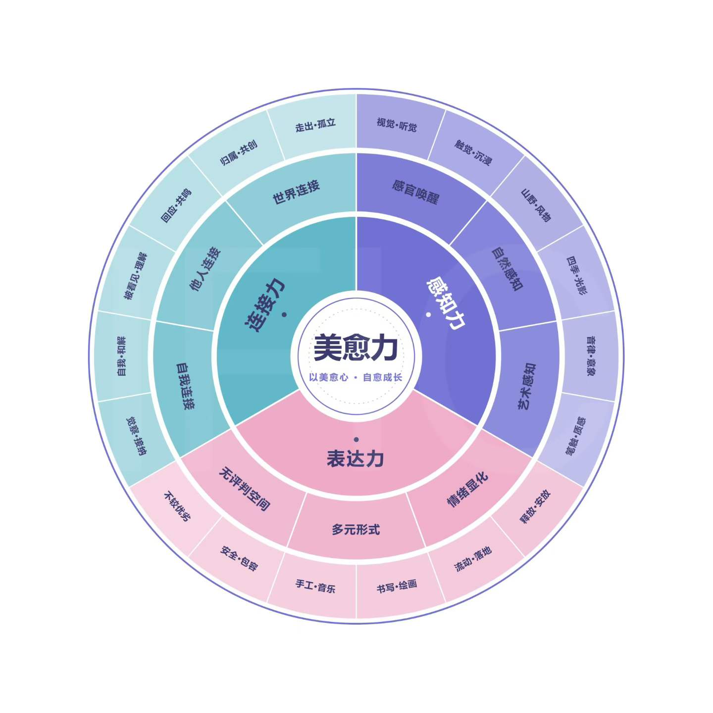 何为美愈力？